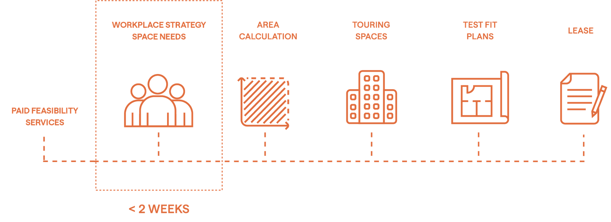 Workplace Strategy Workshop by Aura Office
