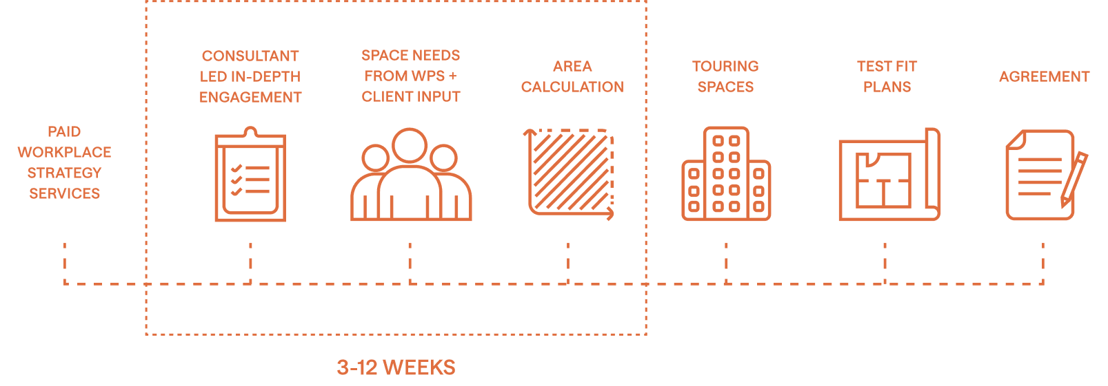 Workplace Strategy Essentials